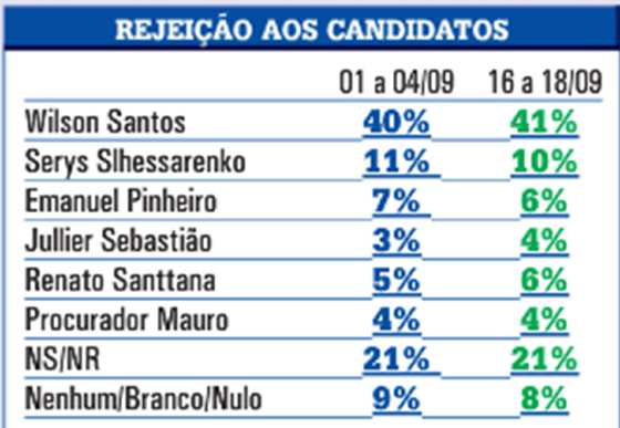 Pesquisa Gazeta Dados