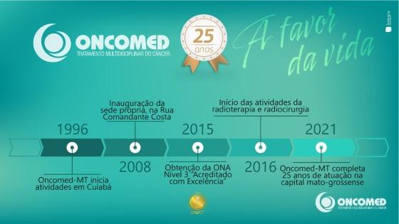 Oncomed