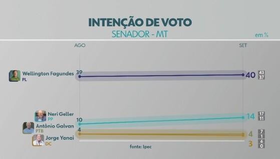 Ipec Senado 