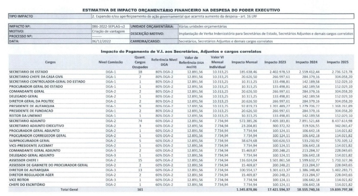 Estimativa VI Executivo