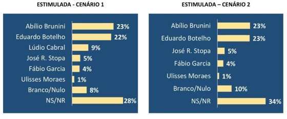 pesquisa-prefeitura-abilio-hnt