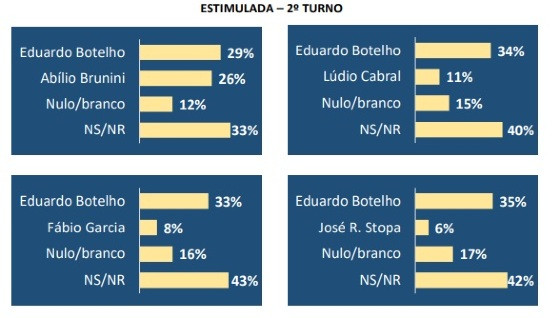 pesquisa-prefeitura-botelho-hnt
