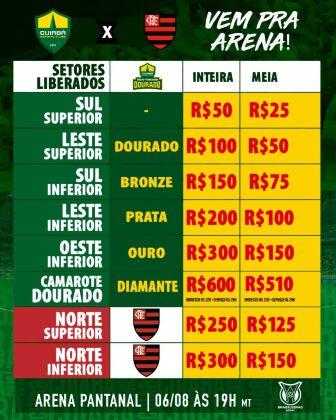 cuiabá e flamengo 