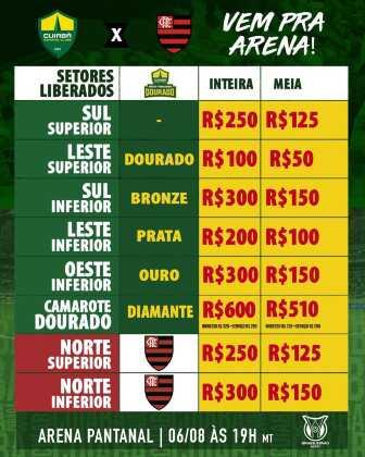 Valores atualizados 