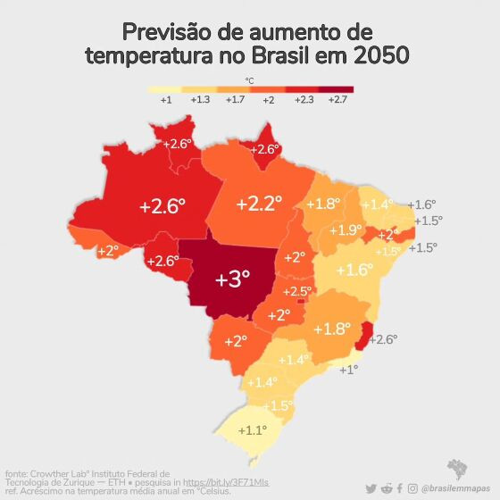 PREVISÃO 2050