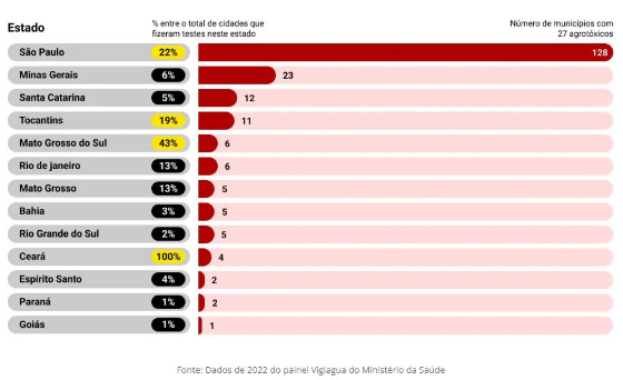Relatório agrotóxicos na água 