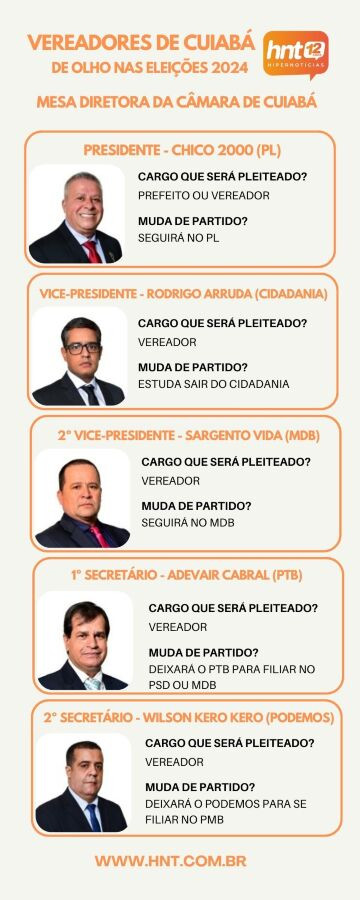 vereadores-mesadiretora-hnt.jpg