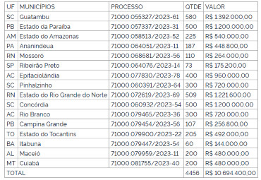 Lista municípios 