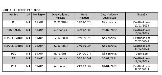 histórico de filiações roberto dorner