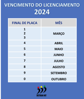 CALENDÁRIO LICENCIAMENTO