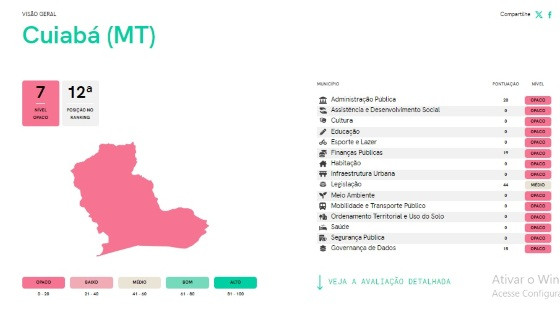 Cuiabá dados abertos