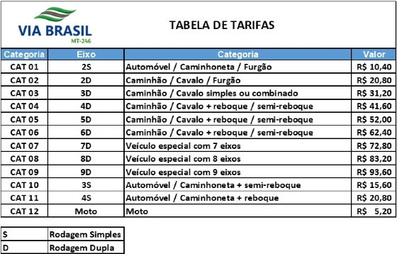 Preços novos Via Brasil