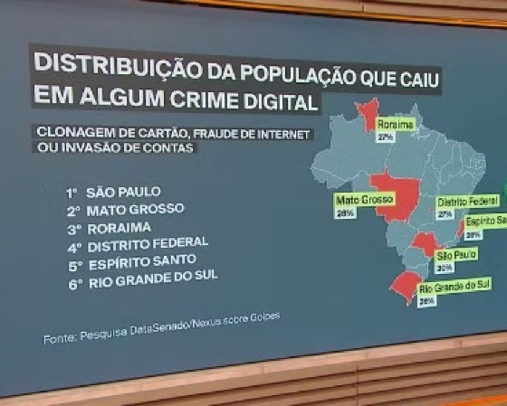 Golpes internet Brasil 