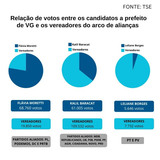 Votos