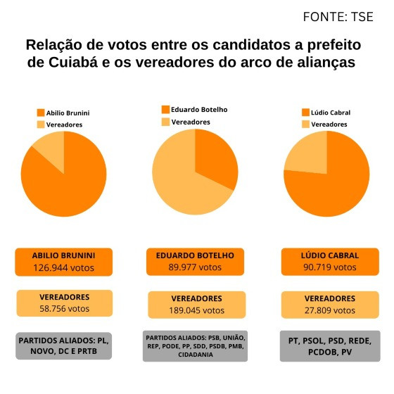 Votos