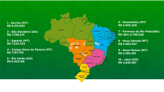 Cidades mais ricas do agro