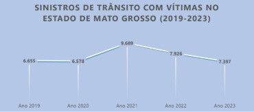 Acidentes de trânsito em MT/Anuário