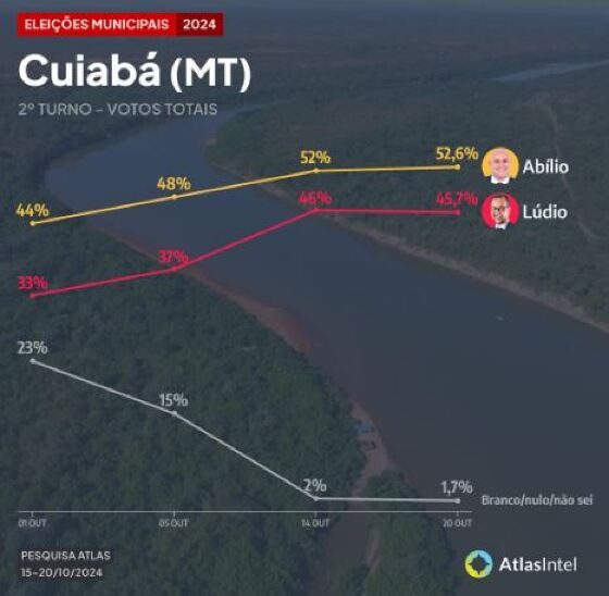 pesquisa atlas intel