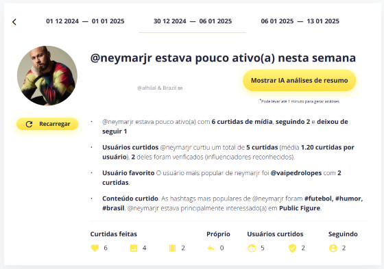 follower tracker neymar