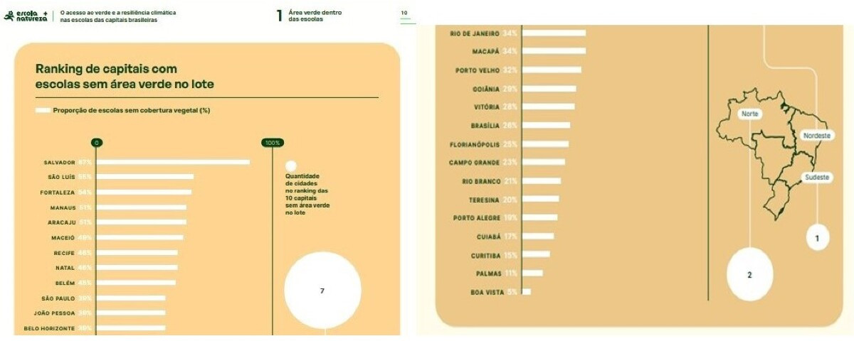 Tabela escolas sem área verde