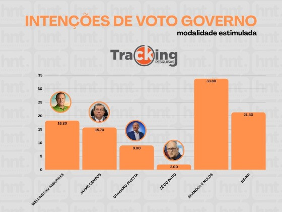 governo