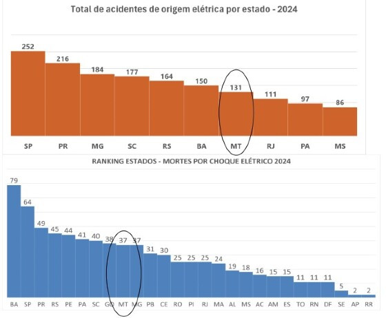 Estatístias Abracopel