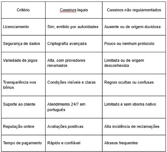 cassino
