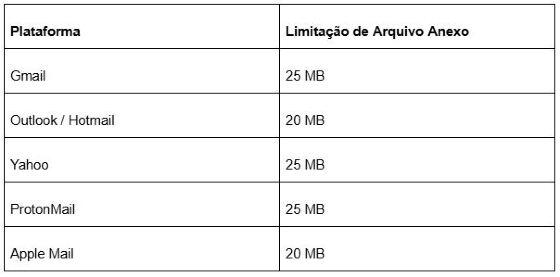artigo 