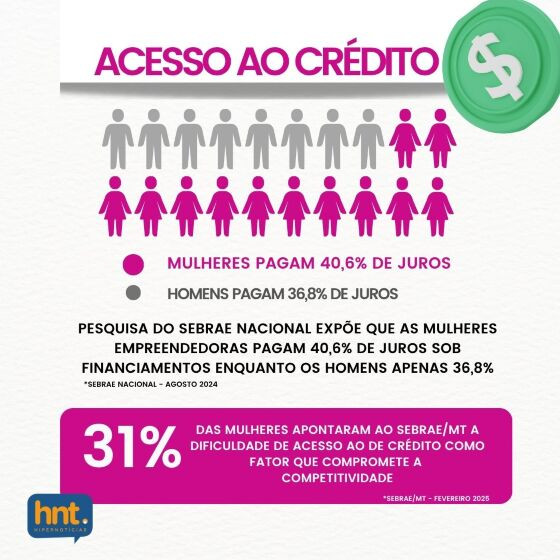 Acesso ao crédito-HNT.jpg