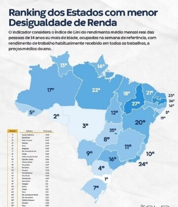 ranking