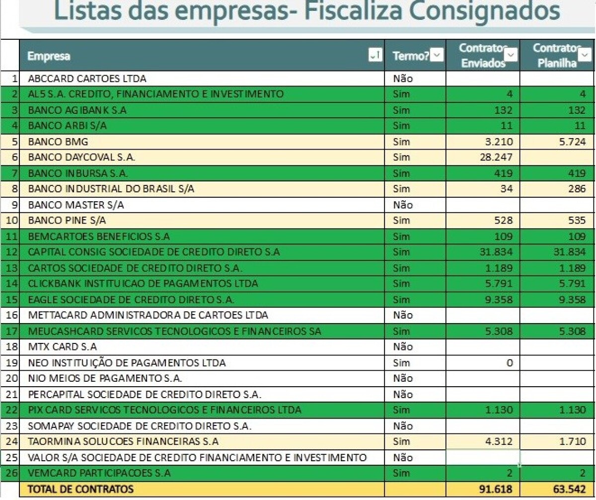 tabela consignados 