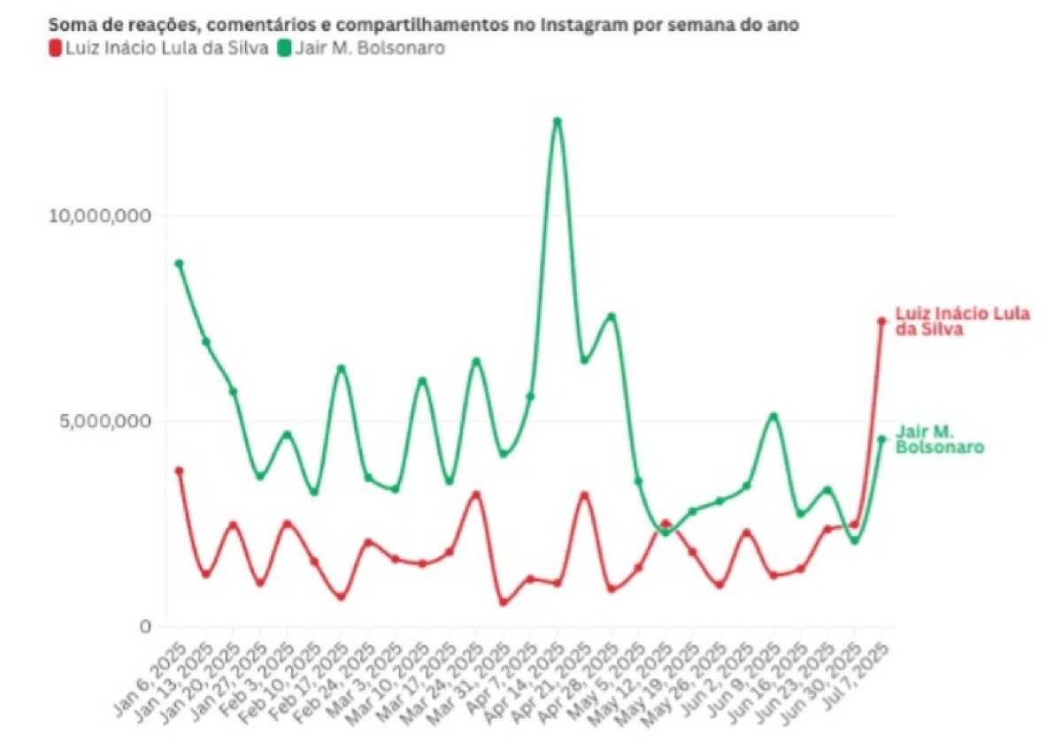 analise do upiara