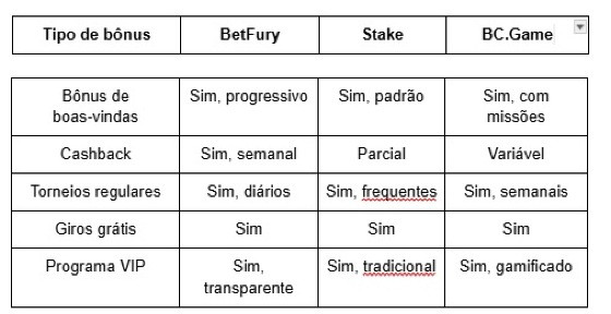 artigo