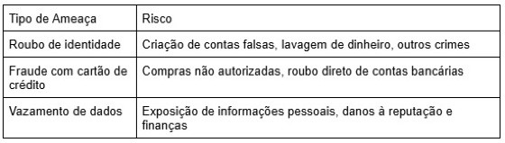 TABELA