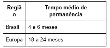 tabela artigo