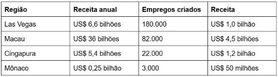 tabela
