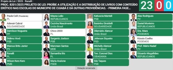 Votação PL Ranalli erotização infantil