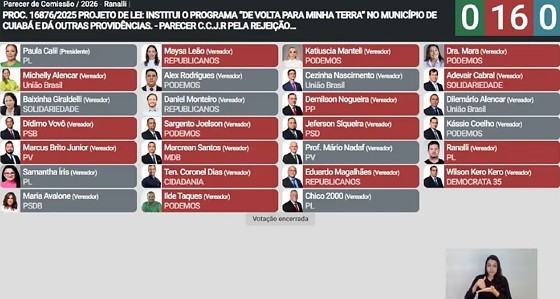 Vota&ccedil;&atilde;o PL Ranalli