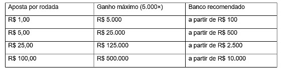 ARTIGO 2