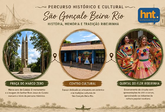 Percurso histórico