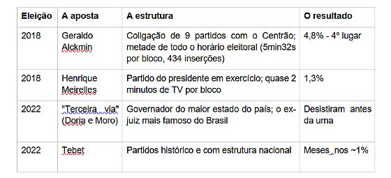 artigo 