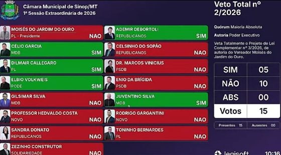 Derrubada de veto