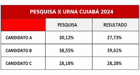 TABELA1