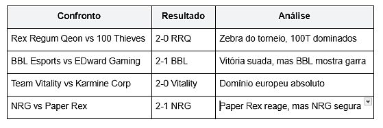 artigo 1