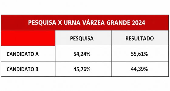 TABELA 2