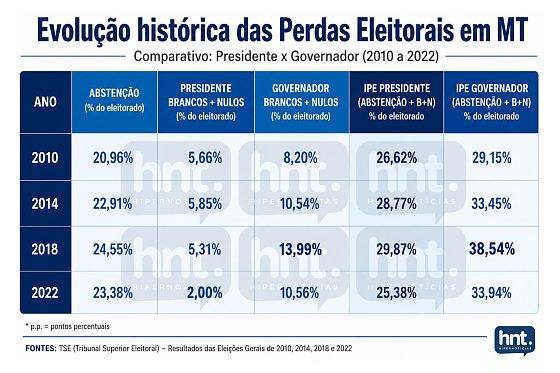 tabela abstenções