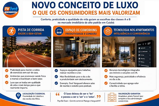 Infográfico Luxo
