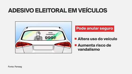 ADESIVO DE CARRO NO PERÍODO ELEITORAL