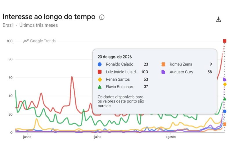 Google Trends