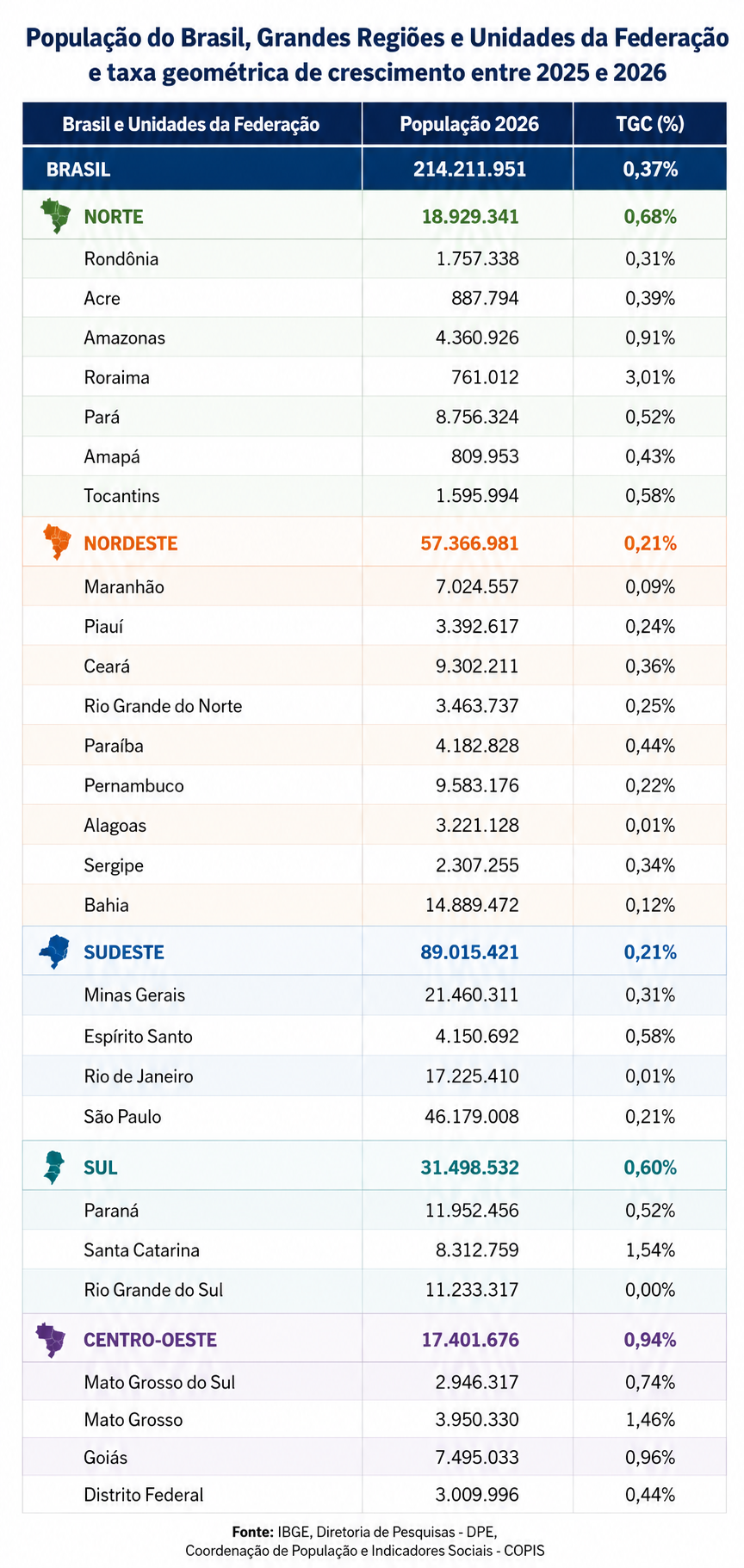 ranking populacional IBGE 